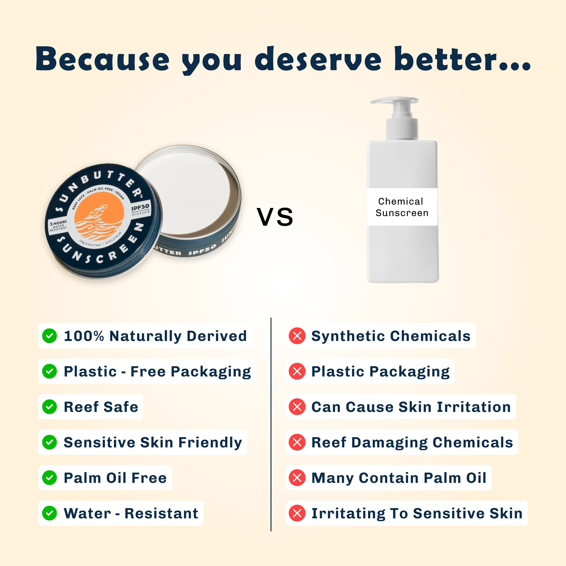 Sunscreen - SunButter SPF50 Reef Safe Sunscreen